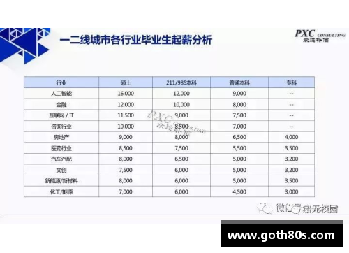 PESCM平台球员薪资调查与分析