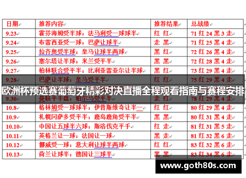 欧洲杯预选赛葡萄牙精彩对决直播全程观看指南与赛程安排